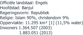 Officiële landstaal:	Engels Hoofdstad:	Banjul Regeringsvorm:	Republiek Religie:	Islam 90%, christendom 9% Oppervlakte:	11.295 km² [1] (11,5% water) Inwoners	1.364.507 (2003)      1.883.051 (2013)